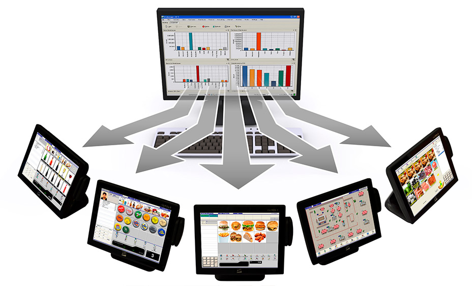 Diagrama de gestión centralizada con Manager