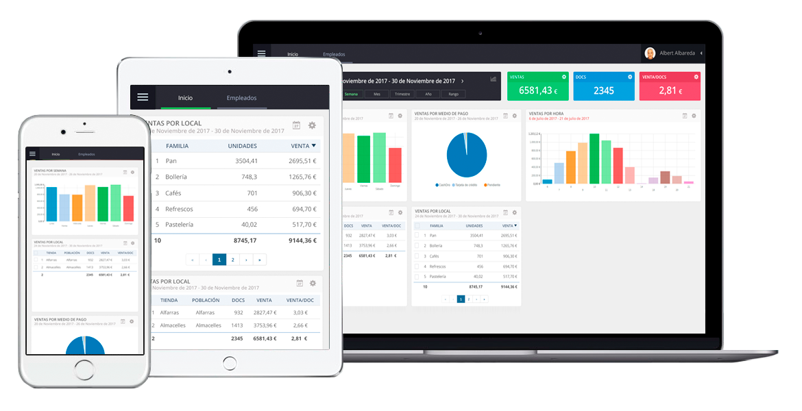 Smartphone, tablet y portatil funcionando con ICG Analytics